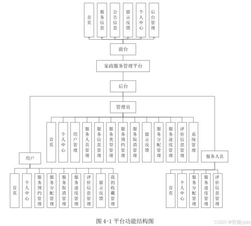 SpringBoot + Vue 家政服務管理系統 構建、部署與信息系統運行維護服務指南
